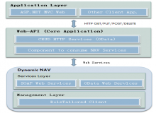 基于Dynamic NAV和Web-API開發(fā)電子商務平臺
